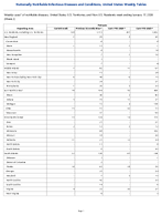 Pertussis Week2 Weekly cases of notifiable diseases United States US Territories and NonUS Residents week ending January 17 2026