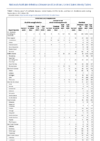 Ehrlichiosis and Anaplasmosis Ehrlichia ewingii infection Undetermined ehrlichiosisanaplasmosis Giardiasis Week 35 Weekly cases of notifiable diseases United States US territories and NonUS Residents week ending September 4 2021