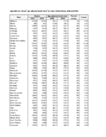 Supplemental appendix 2 Cancer1 ageadjusted death rates2 by state United States 2010 and 2014 Supplementary material for Potentially Preventable Deaths Among the Five Leading Causes of Death  United States 2010 and 2014