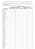 Ehrlichiosis and Anaplasmosis Week 01 Weekly cases of notifiable diseases United States US territories and NonUS Residents week ending January 8 2022