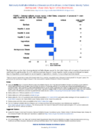 National Notifiable Diseases Infectious Weekly Tables Figure 1 Selected notifiable disease reports United States comparison of provisional 4week totals November 30 2019 with historical data