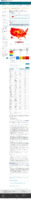 United States COVID19 Cases Deaths and Laboratory Testing NAATs by State Territory and Jurisdiction Level of community transmission March 7 2022