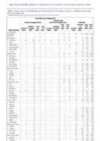 Ehrlichiosis and Anaplasmosis Giardiasis Week 28 Weekly cases of notifiable diseases United States US territories and NonUS Residents week ending July 16 2022