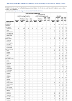 Ehrlichiosis and Anaplasmosis Giardiasis Week 15 Weekly cases of notifiable diseases United States US territories and NonUS Residents week ending April 16 2022
