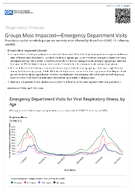Respiratory Viruses  Groups Most ImpactedEmergency Department Visits