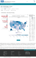United States laboratory testing COVID19 viiral RTPCR laboratory test rate by stateTtrritory tests per 100000 Oct 15 2020