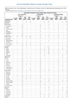 Haemophilus influenzae invasive disease age 5 years continued Week 07 Weekly cases of notifiable diseases United States US territories and NonUS Residents weeks ending February 16 2019