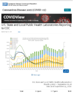 US State and Local Public Health Laboratories Reporting to CDC Updated Sept 25 2020