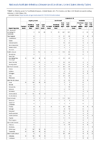 Mumps Novel influenza A virus infections Week 39 Weekly cases of notifiable diseases United States US territories and NonUS Residents weeks ending October 2 2021