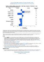National Notifiable Diseases Infectious Weekly Tables Figure 1 Selected notifiable disease reports United States comparison of provisional 4week totals March 31 2018 with historical data
