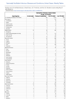 Haemophilus influenzae invasive disease All ages all serotypes Week 21 Weekly cases of notifiable diseases United States US Territories and NonUS Residents week ending May 27 2023