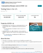 Coronavirus Disease 2020 COVID19 testing data in the US updated August 6 2020
