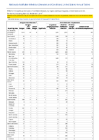 Nationally Notifiable Infectious Diseases and Conditions United States Annual Tables Table 2f Dengue virus infections DiphtheriaEhrlichiosis and Anaplasmosis