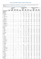 Brucellosis Campylobacteriosis Candida auris clinical Week 16 Weekly cases of notifiable diseases United States US territories and NonUS Residents weeks ending April 20 2019