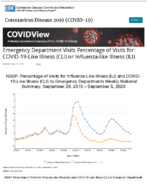 Emergency Department Visits Percentage of Visits for COVID19Like Illness CLI or InfluenzaLike Illness ILI Updated Sept 11 2020