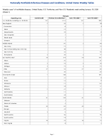 Pertussis Week 1 Weekly cases of notifiable diseases United States US Territories and NonUS Residents week ending January 10 2026