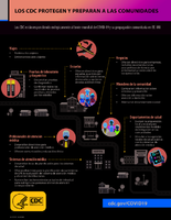 Los CDC protegen y preparan a las comunidades