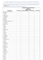 Haemophilus influenzae invasive disease Age 5 years Unknown serotype Week 07 Weekly cases of notifiable diseases United States US Territories and NonUS Residents week ending February 17 2024