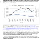 Supplementary Figure 1 Weekly COVID19 Incidence SARSCoV2 Test Volume and Percentage OfSARSCoV2 Test Results Positivepercent Positive among Children Aged 517 YearsUnited States May 31September 19 2020