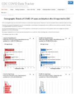 Demographic trends of COVID19 cases and deaths in the US reported to CDC Cases by RaceEthnicity Deaths by RaceEthnicity Cases by Age Group Deaths by Age Group Cases by Sex Deaths by Sex Aug 3 2020
