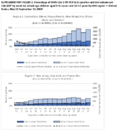 Supplementary Figure 2 Percentage of SARSCoV2 RTPCR Tests Positive and Test Volume Per 100000 by Week for Schoolage Children Aged 511 Years and 1217 Years by HHS Region United States May 31September 19 2020