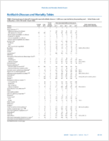 MMWR Morbidity and Mortality Weekly Report Notifiable Diseases and Mortality Tables Vol 64 No 17 May 8 2015