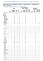 Dengue virus infections Week 35 Weekly cases of notifiable diseases United States US territories and NonUS Residents weeks ending August 29 2020