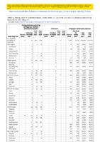 Carbapenemaseproducing carbapenemResistant Enterobacteriaceae Week 51 Weekly cases of notifiable diseases United States US territories and NonUS Residents week ending December 25 2021