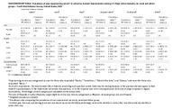 Supplementary Table Prevalence of Ever Experiencing Racism in School by Student Characteristics Among US High School Students by Racial and Ethnic Groups  Youth Risk Behavior Survey United States 2023