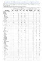 Ehrlichiosis and Anaplasmosis Week 26 Weekly cases of notifiable diseases United States US territories and NonUS Residents week ending July 3 2021