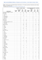 Hepatitis C perinatal infection Influenzaassociated pediatric mortality Perinatal Mortality Week 46 Weekly cases of notifiable diseases United States US territories and NonUS Residents weeks ending November 16 2019