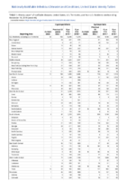 Cryptosporidiosis Cyclosporiasis Week 46 Weekly cases of notifiable diseases United States US territories and NonUS Residents weeks ending November 16 2019