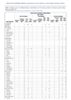 Haemophilus influenzae invasive disease age 5 years Week 26 Weekly cases of notifiable diseases United States US territories and NonUS Residents week ending July 3 2021