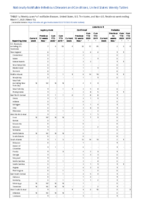 Legionellosis Leptospirosis Listeriosis Week 10 Weekly cases of notifiable diseases United States US territories and NonUS Residents weeks ending March 7 2020