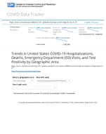 Trends in United States COVID19 hospitalizations deaths emergency visits and test positivity by geographic area Currently Hospitalized Patients with Confirmed COVID19 by Week in The United States Reported to CDC April 8 2024