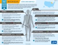 HealthcareAssociated Infections Progress Michigan Acute Care Hospitals