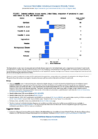 National Notifiable Diseases Infectious Weekly Tables Figure 1 Selected notifiable disease reports United States comparison of provisional 4week totals March 9 2018 with historical data