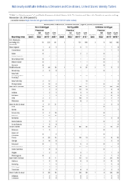Haemophilus influenzae invasive disease age 5 years continued Week 47 Weekly cases of notifiable diseases United States US territories and NonUS Residents weeks ending November 23 2019
