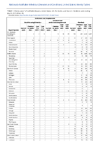 Ehrlichiosis and Anaplasmosis Giardiasis Week 29 Weekly cases of notifiable diseases United States US territories and NonUS Residents week ending July 24 2021