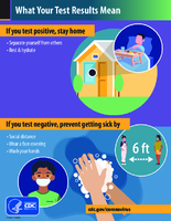 What your test results mean