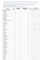 Table 2m Annual reported cases of notifiable diseases by region and reporting area United States US Territories and NonUS Residents 2021