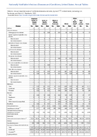 TABLE 6 Reported cases of notifiable diseases and rates by race  United States 2022 Annual reported cases of notifiable diseases by region and reporting area United States US Territories and NonUS Residents 2022