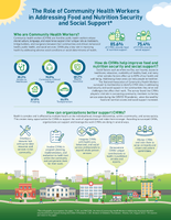 The Role of Community Health Workers in Addressing Food and Nutrition Security and Social Support