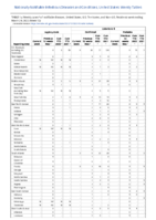 Legionellosis Leptospirosis Listeriosis Week 12 Weekly cases of notifiable diseases United States US territories and NonUS Residents week ending March 26 2022
