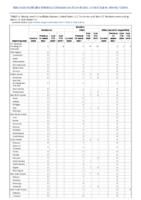Botulism Week 11 Weekly cases of notifiable diseases United States US territories and NonUS Residents weeks ending March 14 2020