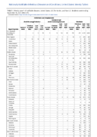 Ehrlichiosis and Anaplasmosis Ehrlichia ewingii infection Undetermined ehrlichiosisanaplasmosis Giardiasis Week 37 Weekly cases of notifiable diseases United States US territories and NonUS Residents week ending September 18 2021
