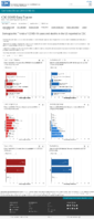 Demographic trends of COVID19 cases and deaths in the US reported to CDC Cases by RaceEthnicity Deaths by RaceEthnicity Cases by Age Group Deaths by Age Group Cases by Sex Deaths by Sex Oct 13 2020