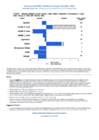 National Notifiable Diseases Infectious Weekly Tables Figure 1 Selected notifiable disease reports United States comparison of provisional 4week totals January 5 2019 with historical data