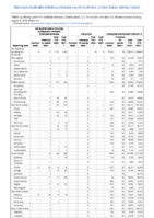 Carbapenemaseproducing carbapenemResistant Enterobacteriaceae Week 31 Weekly cases of notifiable diseases United States US territories and NonUS Residents week ending August 6 2022