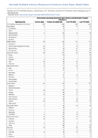 Salmonellosis excludingSalmonellaTyphi infection andSalmonellaParatyphi infection Week 02 Weekly cases of notifiable diseases United States US Territories and NonUS Residents week ending January 13 2024